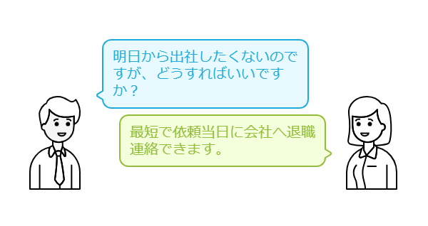 24時間365日対応！即日で退職可能なスピード対応