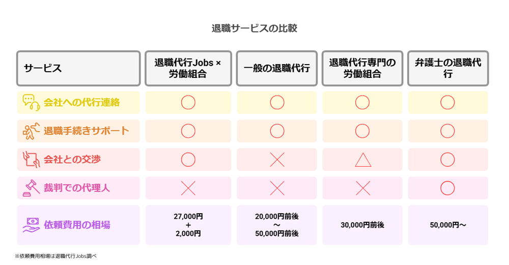 弁護士監修＆労働組合連携で対応